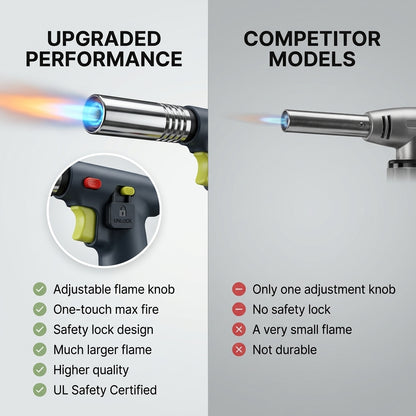 Auresti™ - Powerful Propane Torch
