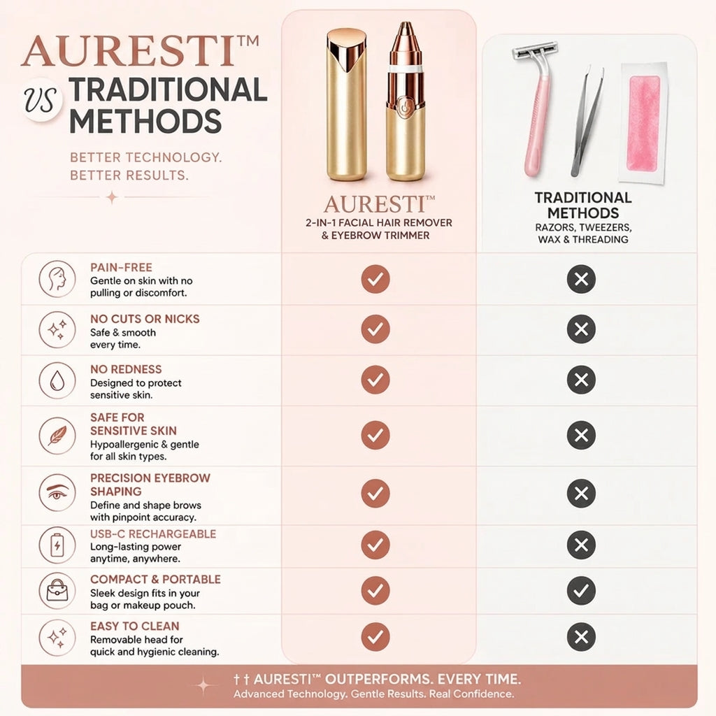 Auresti™ Eyebrow & Facial Hair Trimmer 2 IN 1